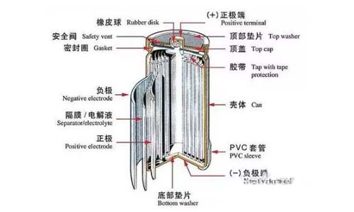 軟包結(jié)構(gòu).jpg