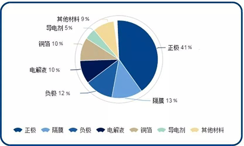 鋰電池包材料構成.jpg