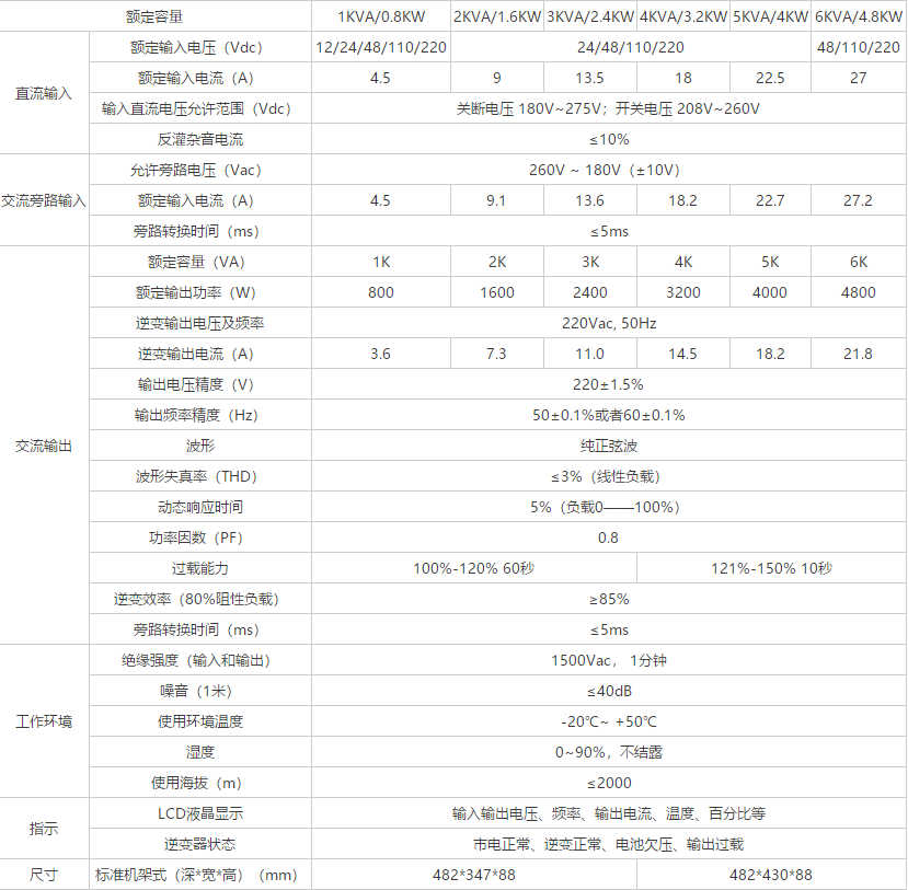 電力UPS技術參數(shù).png