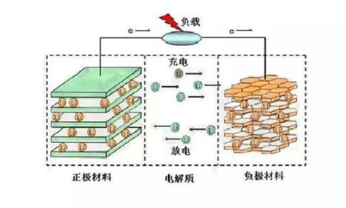 鋰電池原理.jpg