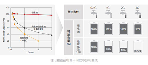 鋰電池放電倍率.jpg