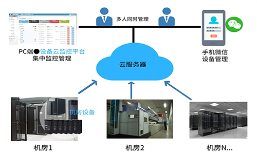 UPS電源云監控管理系統.png