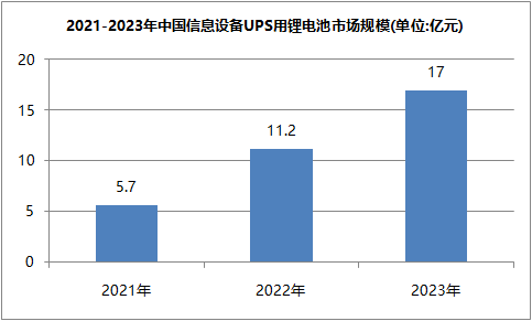 鋰電池ups